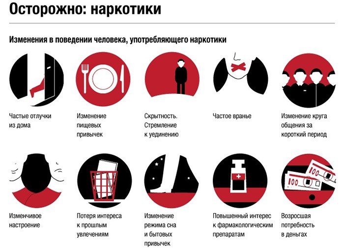 Памятка для педагогов и родителей по выявлению употребления наркотиков несовершеннолетними.
